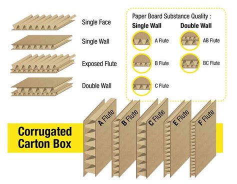 double walled corrugated boxes